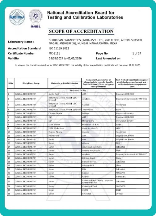 Accreditation Certificate